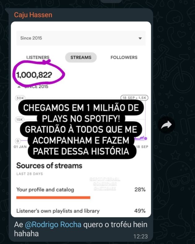 Resultado de Caju Hassen